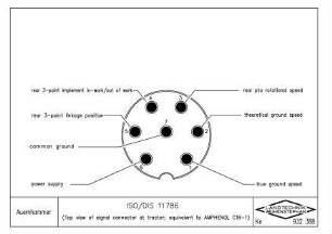 ISO/DIS 11786 (Top view of signal at tractor, equivalent to AMPHENOL C16-1)