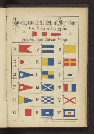 Auszug aus dem internat. Signalbuch Die Signalflaggen Signalbuch- und Antwort-Wimpel