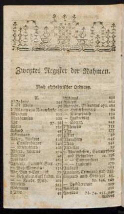 Zweytes Register der Nahmen. Nach alphabetischer Ordnung