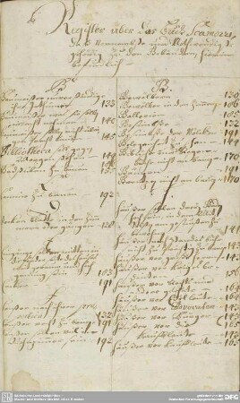 Register über ads Buch Scamozzi (handschriftlich)