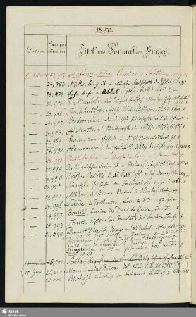 1850: 8. Januar - 21. December (Nrn. 24981-26009)