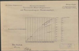 Elz-Gutach-Wildgutach-Werk; Wasserwirtschaftsplan Elz-Wildgutachwerk; Pumpenspeicherung