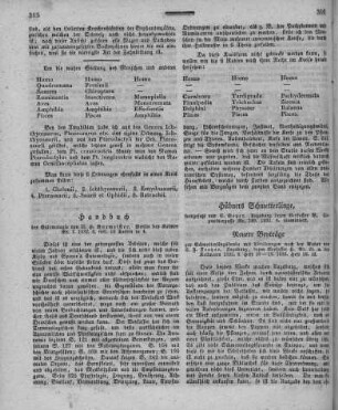 Neuere Beiträge zur Schmetterlingskunde mit Abbildungen nach der Natur / von C[hristian] F[riedrich] Freyer. - Augsburg : Verfasser ; Kollmann, 1832. - Heft 10-15, 1833. Heft 16