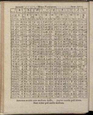 Januarii Motus Planetarum Anno 1702 - Decembris Motus Planetarum Anno 1702.