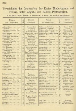 Verzeichniss der Ortschaften der Kreise Niederbarnim und Teltow, unter Angabe der Bestell-Postanstalten