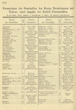 Verzeichniss der Ortschaften der Kreise Niederbarnim und Teltow, unter Angabe der Bestell-Postanstalten