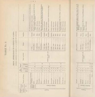 Table No. 3. From Ahmedabad to Baroda by Kaira
