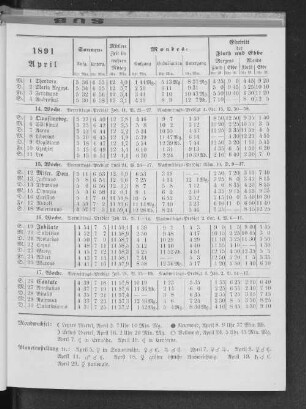 1891. April.