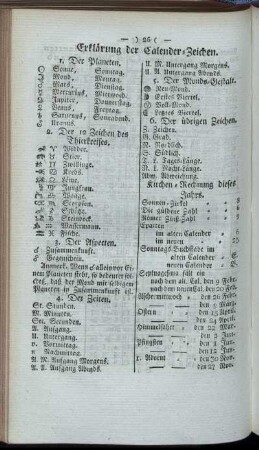 Erklärung der Calender-Zeichen
