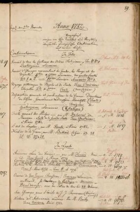 Verzeichniß einiger von Hhn Treuttel aus Straßburg übersandten französischen Continuationen und neuen Bücher.