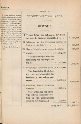 Bijlage B. Proeve van budget der toekomst. Uitgaven
