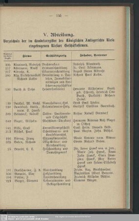 V. Handelsregister : V. Abteilung. Verzeichnis der im Handelsregister des königlichen Amtsgerichts Riesa eingetragenen Riesaer Geschäftsfirmen
