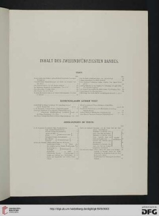 Inhaltsverzeichnis / Kunstbeilagen ausser Text / Abbildungen im Texte