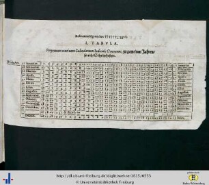 Tabula prima.