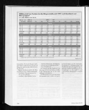 Wählerschaft der Parteien bei der Bürgerschaftswahl 1997 nach Geschlecht und Altersgruppen