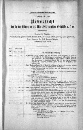 Uebersicht der in der Sitzung am 14. Mai 1902 gefaßten Beschlüsse u. s. w., 14. Mai 1902