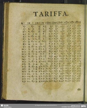 Tariffa