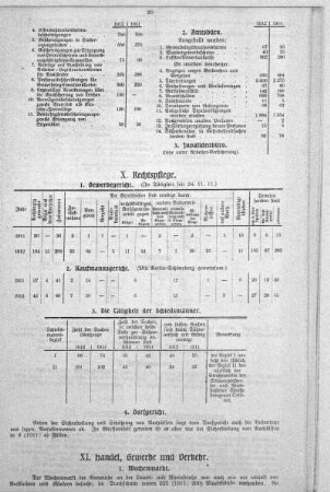 XI. Handel, Gewerbe und Verkehr