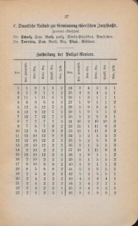Zutheilung der Polizei-Reviere