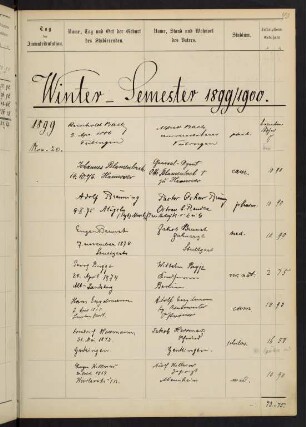 Wintersemester 1899/1900. Rektorat Paul (von) Schanz