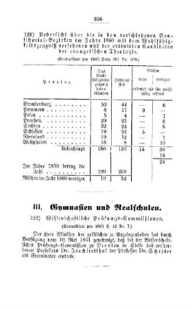 Wissenschaftliche Prüfungs-Commissionen : [III. Gymnasien und Realschulen]