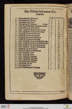 Die Buecher deß newen Testaments