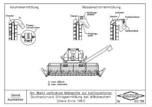 Am Markt verfügbare Messgeräte zur kontinuierlichen Durchsatz-und Ertragsermittlung bei Mähdreschern (Stand Ernte 1997)
