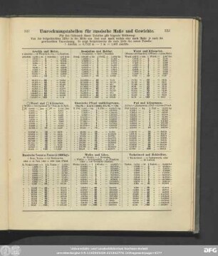 Umrechnungstabellen für russische Maße und Gewichte.