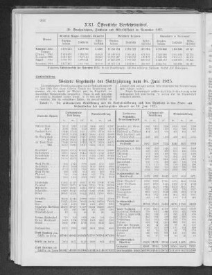 Weitere Ergebnisse der Volkszählung vom 16. Juni 1925.