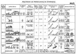 Möglichkeiten zur Mechanisierung der Strohbergung