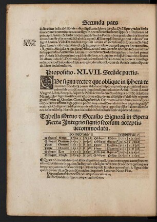 Propositio. XLVII. Secunde partis.
