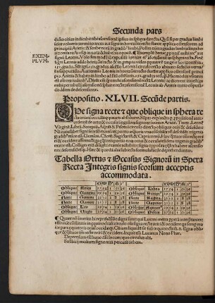 Propositio. XLVII. Secunde partis.