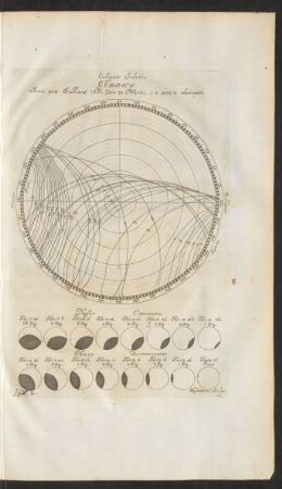 fig. X. 2. Eclipsis Solaris, Gedani, Anno aerae Christianae 1661, Die 30 Martii, s. n. ante. m. observata