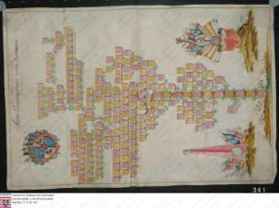 Ahnenprobe der Gräfin von Leiningen-Heidesheim Haus Leiningen. - 10.-18. Jahrhundert, Pergament