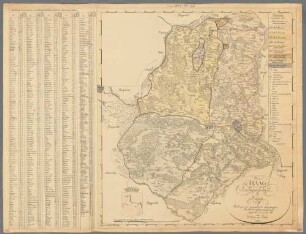Haag Reichsgrafschaft in Bayern - BSB Cod.icon. 180 i(22 : Skelet zu einer geographisch-statistischen Beschreibung dieser Grafschaft