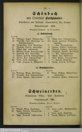 Schweinerden