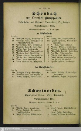 Schweinerden