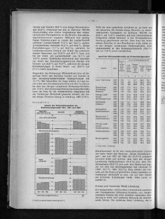 Schaubild 3: Anteile der Wirtschaftsbereiche am Bruttoinlandsprodukt 1957, 1961 und 1964