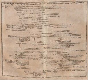 Stammregister der Hertzogen in Saphoyen