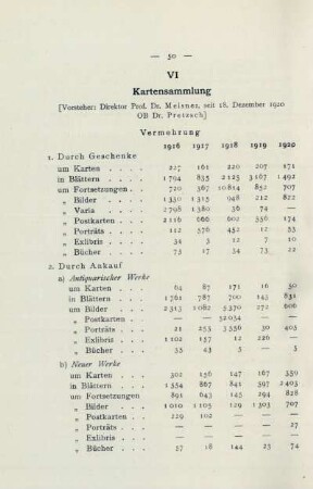 VI Kartensammlung