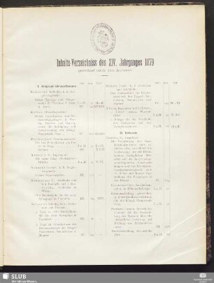 Inhalts-Verzeichniss des XIV. Jahrganges 1879