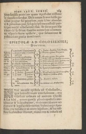 Epistolae Ad Colossenses, Divisio.