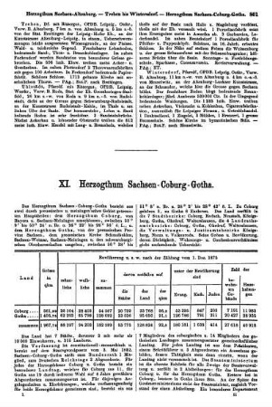XI. Herzogthum Sachsen-Coburg-Gotha