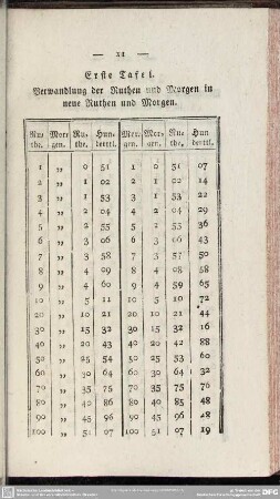Erste Tafel. Verwandlung der Ruthen und Morgen in neue Ruthen und Morgen