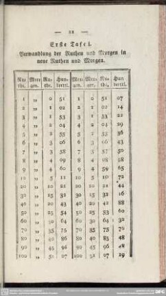 Erste Tafel. Verwandlung der Ruthen und Morgen in neue Ruthen und Morgen