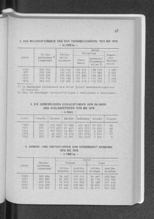 4. Die gewerblichen Schlachtungen von Inlands- und Auslandstieren 1970 bis 1974