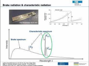 Materials Testing - X-Ray Diffraction