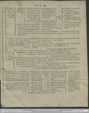 Tab. III. [Lib. II.]