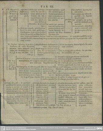 Tab. III. [Lib. II.]