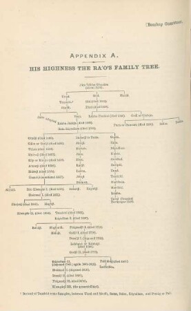 Appendix A. - His highness the Ra'o's family tree